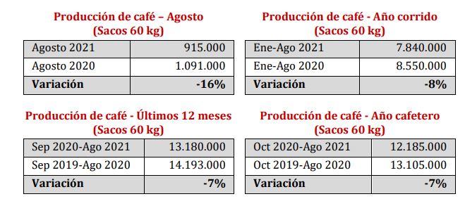 Producción-ago-2021